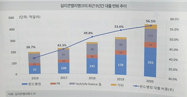 ▲ ⓒ우리금융경영연구소