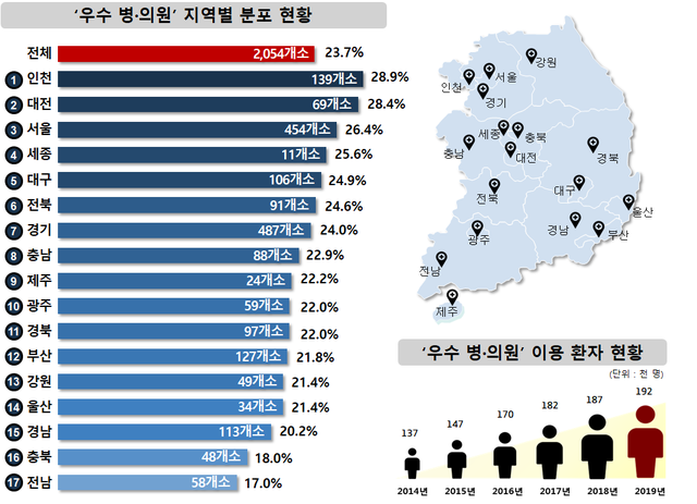 ▲ 호흡기 질환 관련 적정성평가 결과. ⓒ건강보험심사평가원