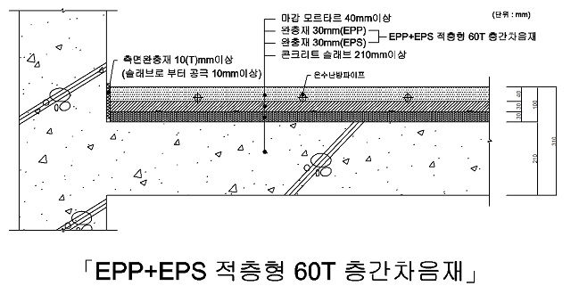 ▲ 'EPP+EPS 적층형 60mm 층간차음재' 구조도.ⓒ한화건설