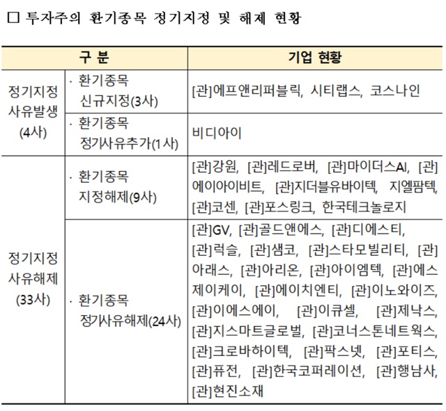 ▲ ⓒ한국거래소
