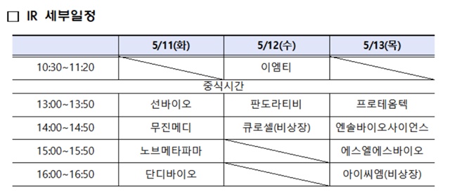 ▲ ⓒ한국거래소