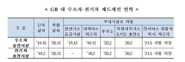 ▲ ⓒ국토교통부