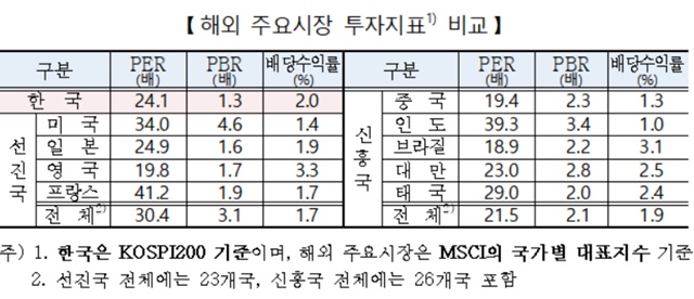 ▲ ⓒ한국거래소