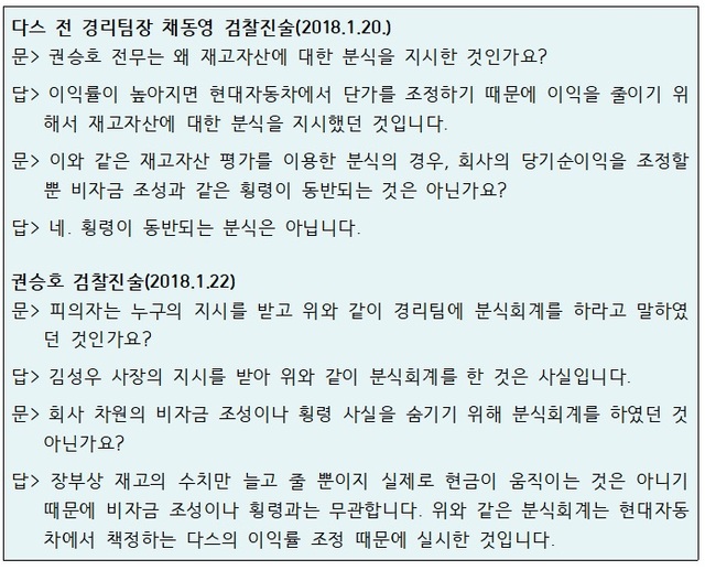 ▲ 채동영 다스 전 경리팀장과 권승호 다스 전 전무의 검찰 진술 내용.ⓒ자료=강훈 변호사