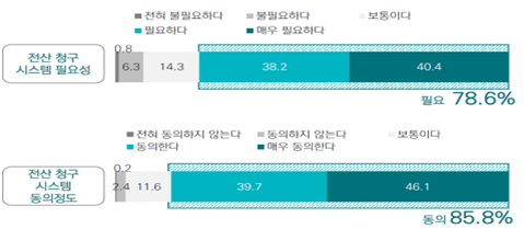 ▲ ⓒ금융소비자연맹 제공