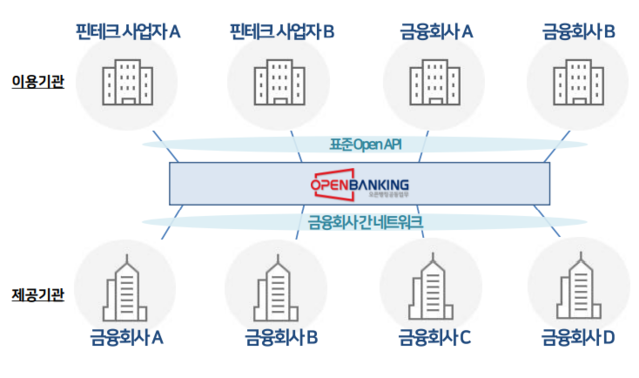 ▲ ⓒ금융결제원