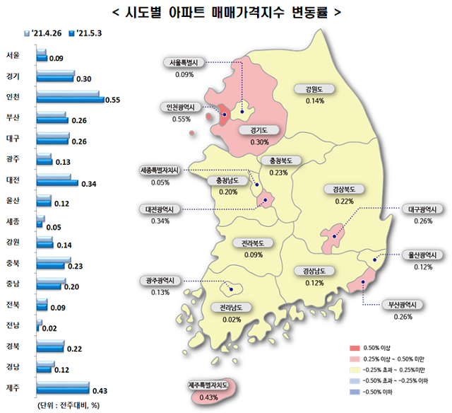 ▲ 5월 1째주 주간아파트 가격지수 변동률.ⓒ한국부동산원