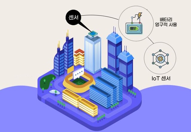 ▲ 영천시(시장 최기문)는 산업통상자원부가 추진하는 2022년도 스마트특성화기반구축 사업인 ‘저전력 지능형 IoT 물류부품 상용화 기반구축사업’에 최종 선정됐다.ⓒ영천시
