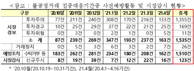 ▲ ⓒ한국거래소