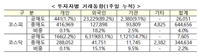 ▲ ⓒ한국거래소