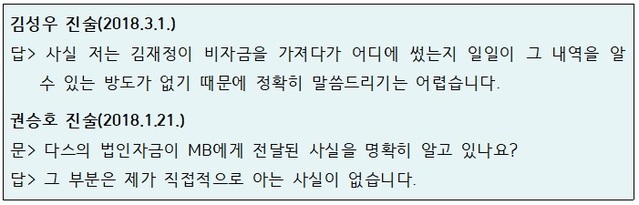 ▲ 2018년 3월 1일 다스 전 사장 김성우의 검찰 진술과 그해 1월 21일 다스 전 전무 권승호의 검찰 진술은 일치한다.ⓒ자료=강훈 변호사