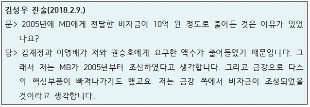 ▲ 다스 전 사장 김성우가 2018년 2월 9일 검찰 조사에서 ‘MB 비자금’ 관련 진술한 내용. 다스 비자금 조성이 중단된 시기와 ‘김재정 회사’ 금강 비자금 조성 시기가 일치했다.ⓒ자료=강훈 변호사