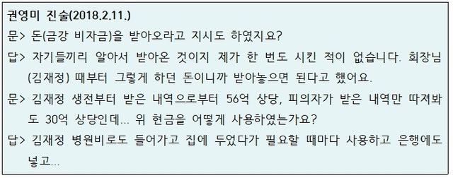▲ 김재정씨의 부인 권영미가 2018년 2월 검찰에서 진술한 내용.ⓒ자료=강훈 변호사