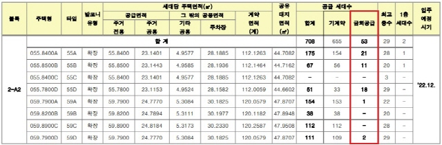 ▲ 아산탕정지구 2-A2 신혼희망타운 부적격당첨 물량. ⓒ LH 홈페이지 캡쳐