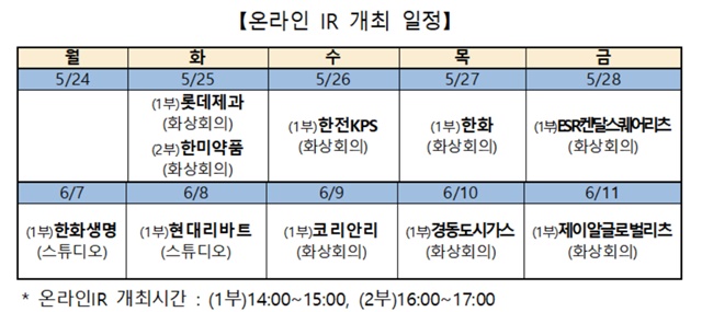 ▲ ⓒ한국거래소