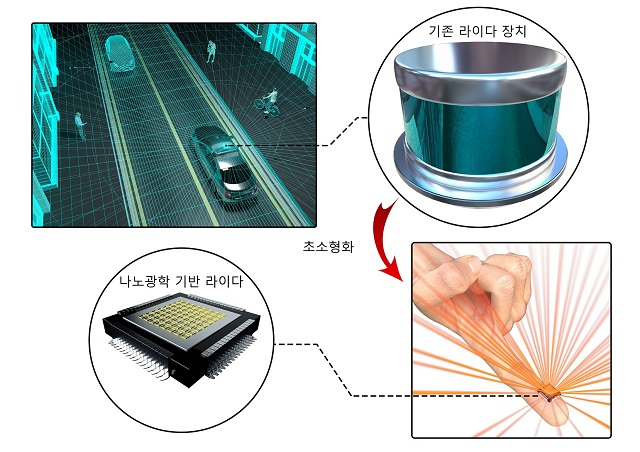 ▲ 나노 광학 기반 초소형 라이다 (LiDAR) 사진.ⓒ포스텍