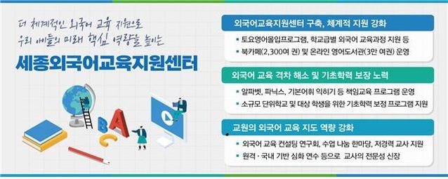 ▲ 세종외국어교육지원센 운영 계획표.ⓒ세종교육청