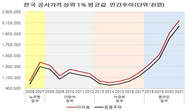 ▲ ⓒ 유경준 국민의힘 의원실