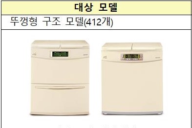 ▲ 리콜대상 김치냉장고 모델 ⓒ산업부 자료