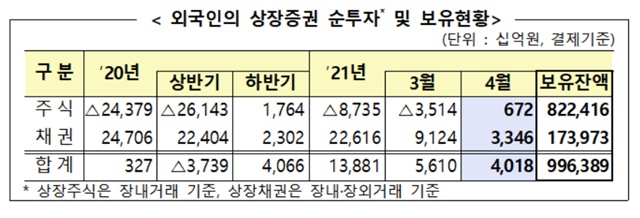 ▲ ⓒ금융감독원