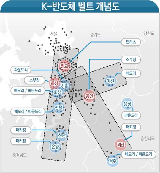 ▲ K-반도체 벨트 개념도.ⓒ산업통산자원부