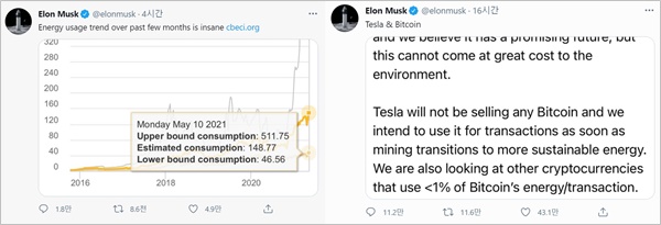 ▲ ⓒ일론 머스크 트위터