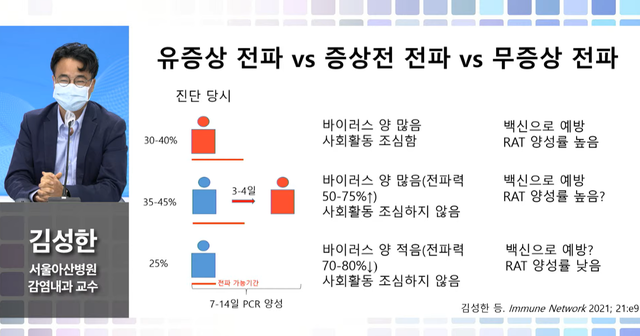 ▲ 한국의학바이오기자협회 창립 심포지엄에서 김성한 서울아산병원 감염내과 교수가 발표를 진행 중이다. ⓒ한국의학바이오기자협회