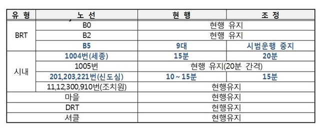 ▲ 세종 시내버스 운행조정표.ⓒ세종시