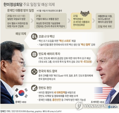 ▲ 한미정상회담 주요 일정 및 예상 의제. ⓒ연합뉴스