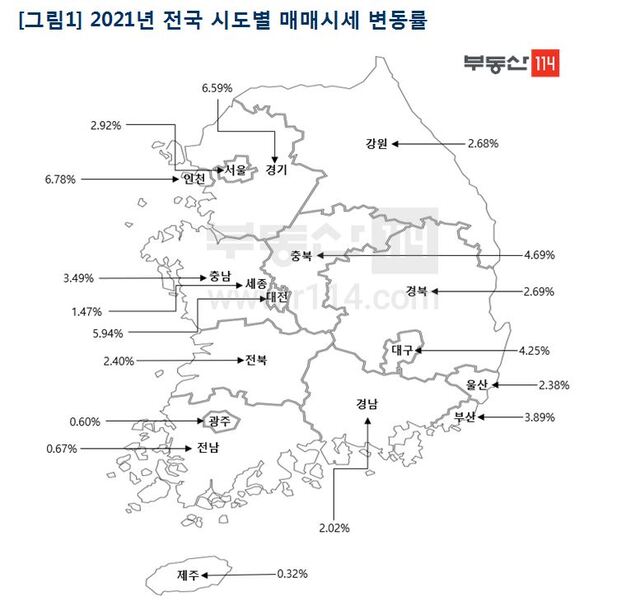 ▲ ⓒ부동산114