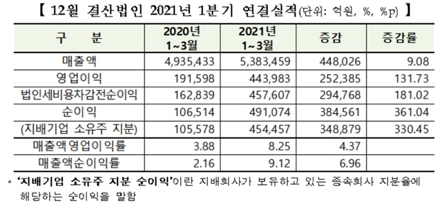 ▲ ⓒ한국거래소