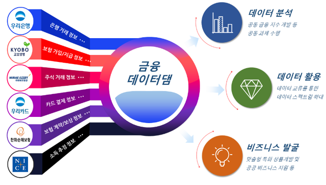 ▲ ⓒ미래에셋증권