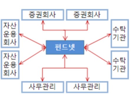 ▲ ⓒ한국예탁결제원