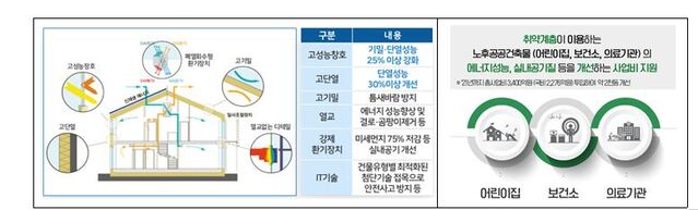 ▲ ⓒ국토교통부