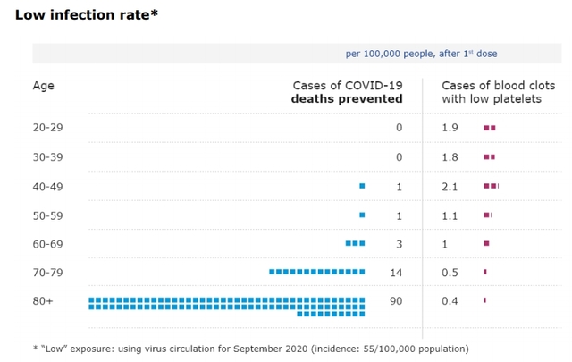 ▲ 유럽의약품청에서 분석한 AZ백신의 효용성에 대한 그래프