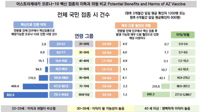 ▲ 식약처가 인용한 국내 의과대학의 AZ백신에 대한 효용성 자료
