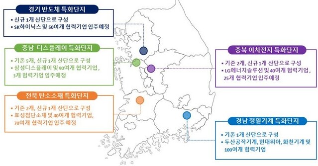 소부장 전국 5개 특화단지 현황 ⓒ산업부 자료