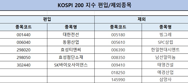 ▲ ⓒ한국거래소