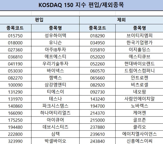 ▲ ⓒ한국거래소