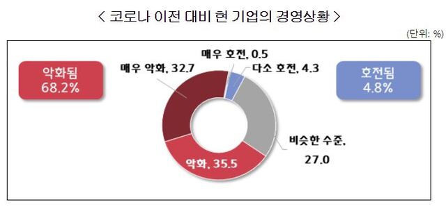 ▲ ⓒ중기중앙회