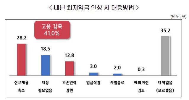 ▲ ⓒ중기중앙회