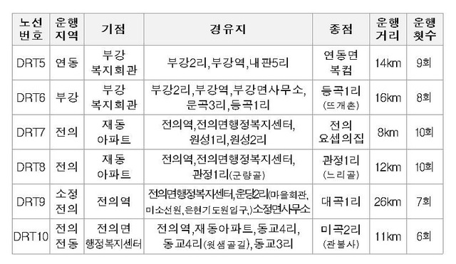 ▲ 세종시가 읍·면 지역 대중교통 편의 증진을 위해 운행 중인 두루타를 오는 28일부터 5개면 11곳 마을을 추가 운행한다.(두루타)ⓒ세종시