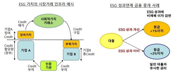 ▲ ⓒ자본시장연구원