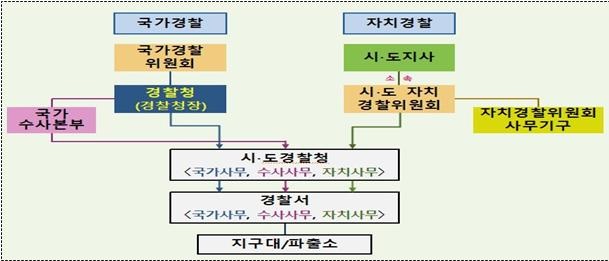 ▲ 제도 개요ⓒ