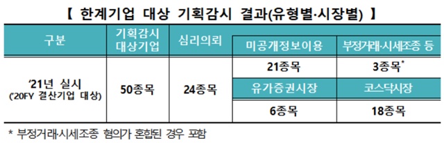 ▲ ⓒ한국거래소