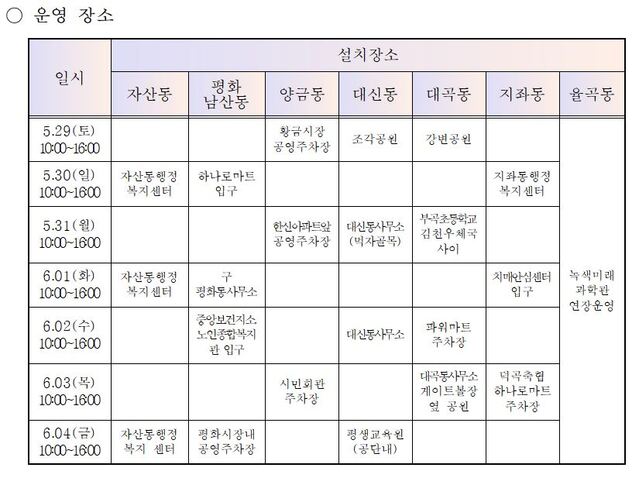 ▲ 김천시는 5월 29일부터 6월 4일까지 찾아가는 코로나19 검사소를 운영한다.ⓒ김천시