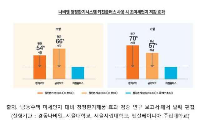 ▲ ⓒ경동나비엔