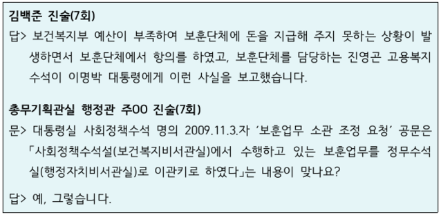 ▲ 김백준과 주모 전 행정관의 검찰 진술 내용 비교.ⓒ자료=강훈 변호사