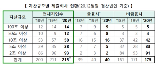 ▲ ⓒ한국거래소