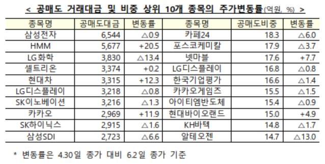 ▲ ⓒ금융위원회